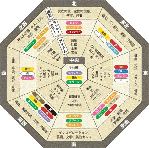 白 風水|風水的な白色の効果とは？活用法＆注意点 